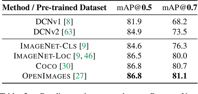 Figure 3 for An Analysis of Pre-Training on Object Detection