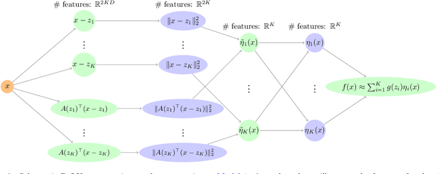 Figure 4 for ReLU nets adapt to intrinsic dimensionality beyond the target domain