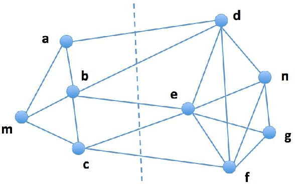 Figure 3 for Fast communication-efficient spectral clustering over distributed data