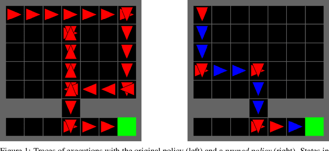 Figure 1 for Causal policy ranking