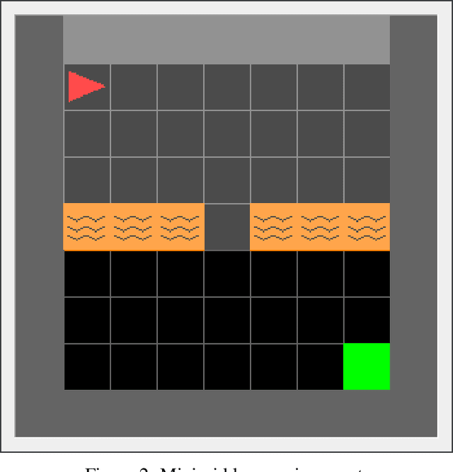 Figure 2 for Causal policy ranking