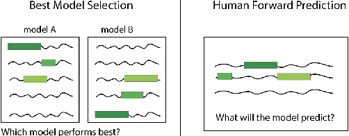 Figure 1 for On the Interaction of Belief Bias and Explanations