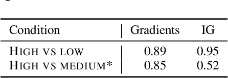 Figure 4 for On the Interaction of Belief Bias and Explanations