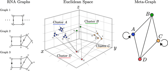 Figure 1 for VeRNAl: A Tool for Mining Fuzzy Network Motifs in RNA