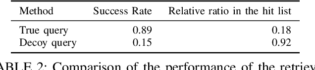 Figure 4 for VeRNAl: A Tool for Mining Fuzzy Network Motifs in RNA