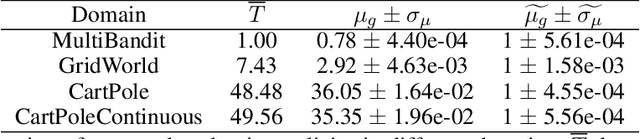 Figure 4 for Robust On-Policy Data Collection for Data-Efficient Policy Evaluation