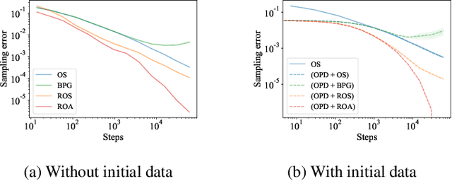 Figure 3 for Robust On-Policy Data Collection for Data-Efficient Policy Evaluation