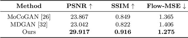 Figure 2 for DTVNet: Dynamic Time-lapse Video Generation via Single Still Image