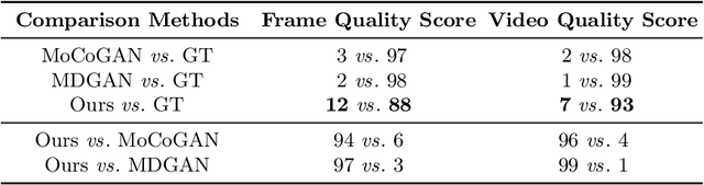 Figure 4 for DTVNet: Dynamic Time-lapse Video Generation via Single Still Image