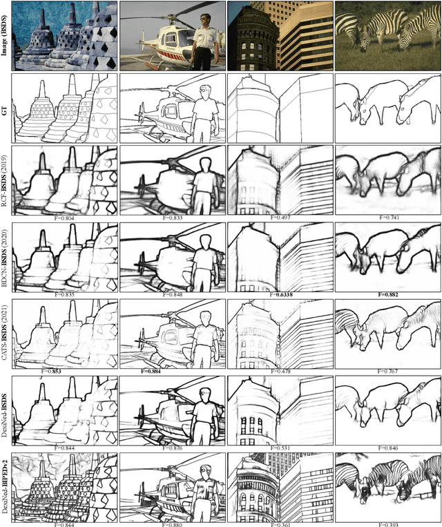 Figure 1 for Dense Extreme Inception Network for Edge Detection