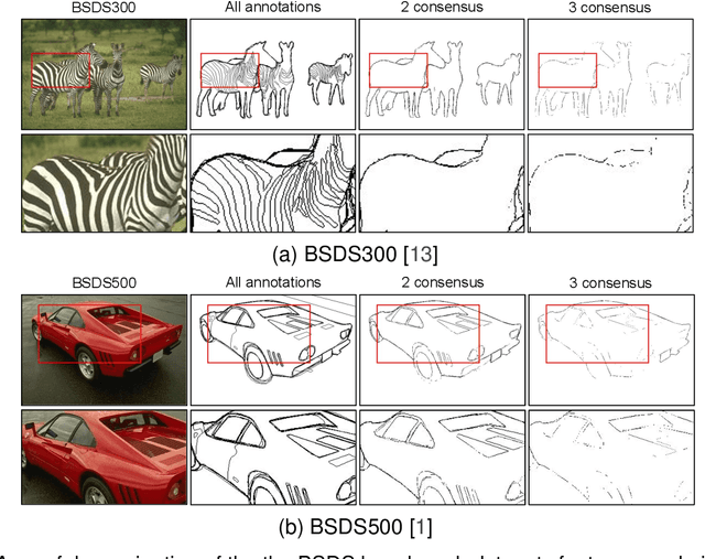 Figure 3 for Dense Extreme Inception Network for Edge Detection