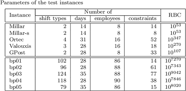Figure 2 for Roster Evaluation Based on Classifiers for the Nurse Rostering Problem