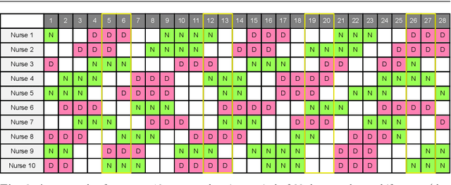 Figure 3 for Roster Evaluation Based on Classifiers for the Nurse Rostering Problem