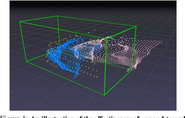 Figure 1 for End-to-End Pseudo-LiDAR for Image-Based 3D Object Detection