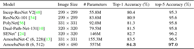 Figure 4 for GPipe: Efficient Training of Giant Neural Networks using Pipeline Parallelism