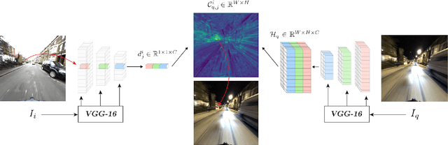 Figure 3 for Sparse-to-Dense Hypercolumn Matching for Long-Term Visual Localization