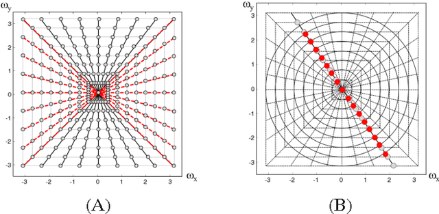 Figure 1 for Efficient Low Dose X-ray CT Reconstruction through Sparsity-Based MAP Modeling