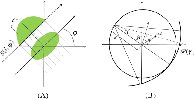Figure 3 for Efficient Low Dose X-ray CT Reconstruction through Sparsity-Based MAP Modeling