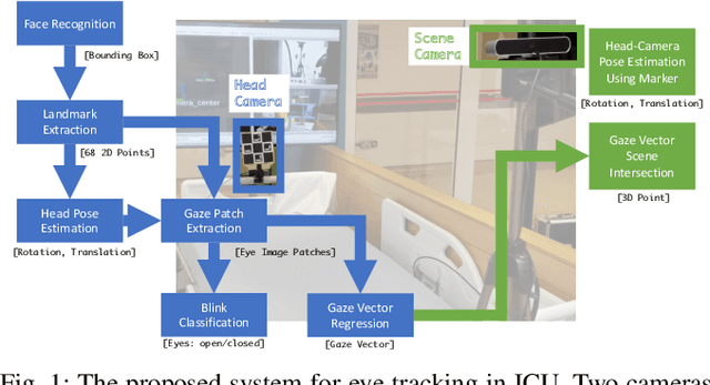 Figure 1 for Continuous Non-Invasive Eye Tracking In Intensive Care
