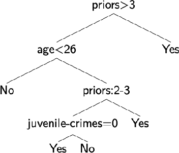 Figure 2 for Why we do need Explainable AI for Healthcare