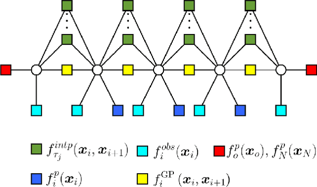 Figure 2 for MS2MP: A Min-Sum Message Passing Algorithm for Motion Planning