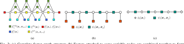 Figure 3 for MS2MP: A Min-Sum Message Passing Algorithm for Motion Planning