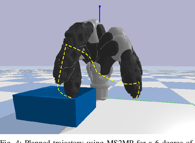 Figure 4 for MS2MP: A Min-Sum Message Passing Algorithm for Motion Planning