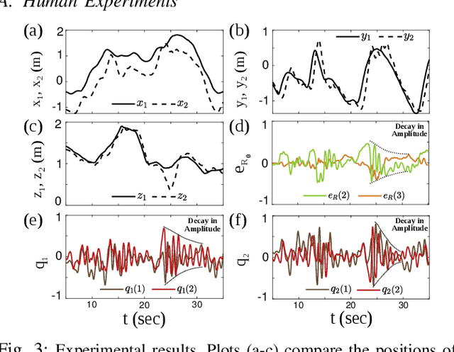 Figure 3 for On the Human Control of a Multiple Quadcopters with a Cable-suspended Payload System