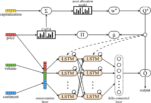 Figure 3 for Discovering Bayesian Market Views for Intelligent Asset Allocation
