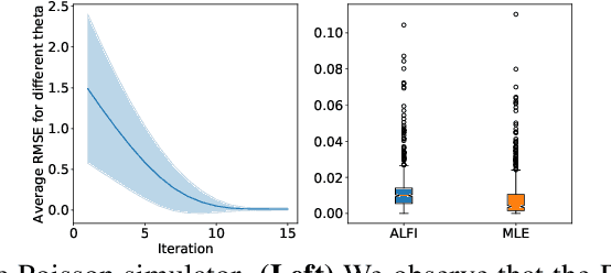 Figure 2 for Recurrent machines for likelihood-free inference
