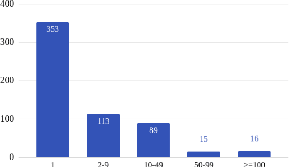 Figure 3 for Evaluation of HTR models without Ground Truth Material