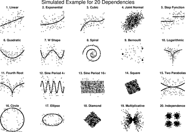 Figure 3 for Discovering and Deciphering Relationships Across Disparate Data Modalities