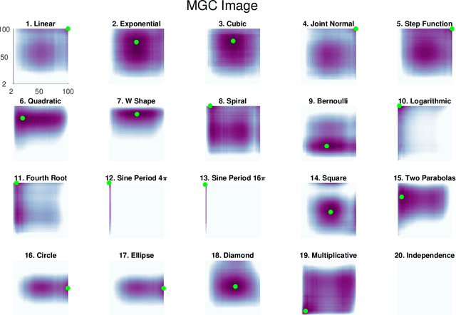 Figure 4 for Discovering and Deciphering Relationships Across Disparate Data Modalities