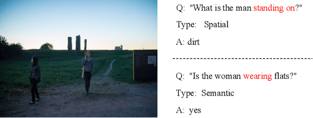 Figure 1 for Question-Driven Graph Fusion Network For Visual Question Answering