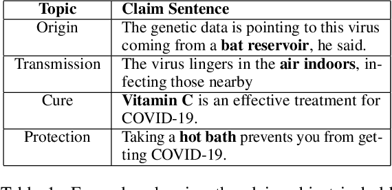 Figure 1 for NewsClaims: A New Benchmark for Claim Detection from News with Background Knowledge