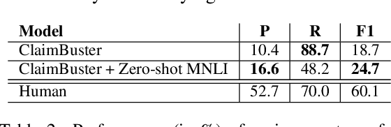Figure 3 for NewsClaims: A New Benchmark for Claim Detection from News with Background Knowledge