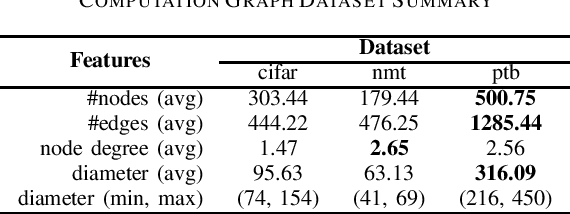 Figure 1 for Accelerate Model Parallel Training by Using Efficient Graph Traversal Order in Device Placement