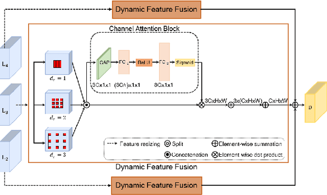 Figure 3 for ACNet: Mask-Aware Attention with Dynamic Context Enhancement for Robust Acne Detection