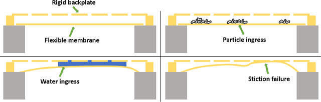 Figure 2 for Beamforming using Digital Piezoelectric MEMS Microphone Array