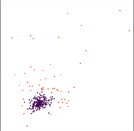 Figure 4 for Stellar Cluster Detection using GMM with Deep Variational Autoencoder