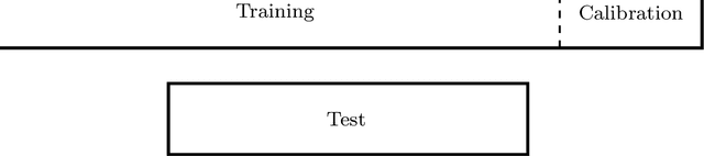 Figure 1 for Better Classifier Calibration for Small Data Sets