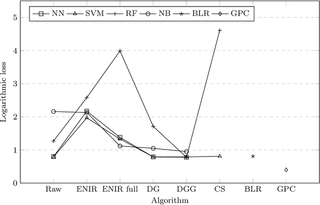 Figure 4 for Better Classifier Calibration for Small Data Sets
