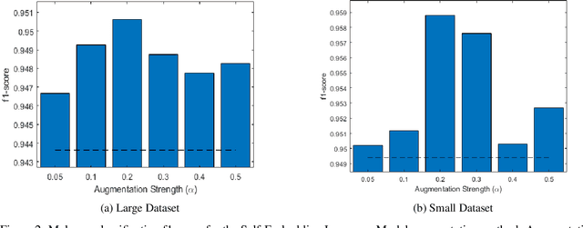 Figure 3 for Data Augmentation for Opcode Sequence Based Malware Detection