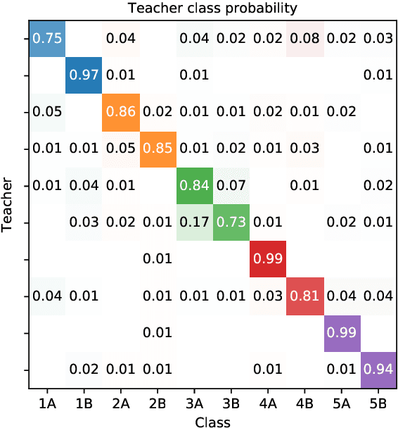 Figure 4 for Spectral embedding for dynamic networks with stability guarantees