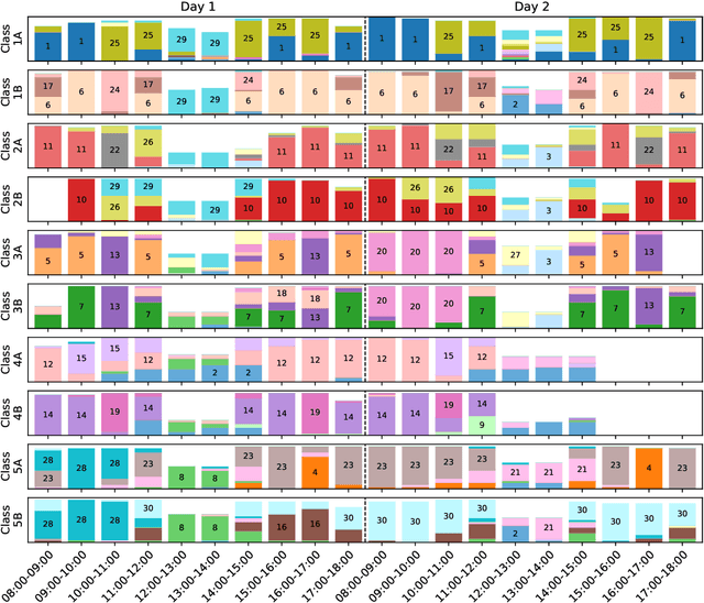 Figure 3 for Spectral embedding for dynamic networks with stability guarantees