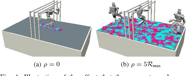 Figure 1 for Probabilistic Completeness of Randomized Possibility Graphs Applied to Bipedal Walking in Semi-unstructured Environments