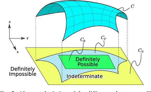 Figure 2 for Probabilistic Completeness of Randomized Possibility Graphs Applied to Bipedal Walking in Semi-unstructured Environments
