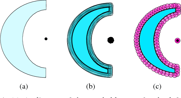 Figure 4 for Probabilistic Completeness of Randomized Possibility Graphs Applied to Bipedal Walking in Semi-unstructured Environments