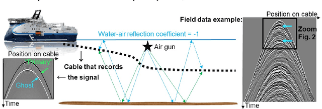 Figure 1 for Adversarial training for predictive tasks: theoretical analysis and limitations in the deterministic case