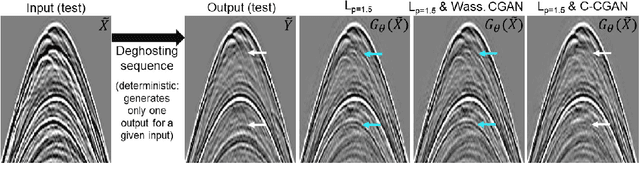 Figure 2 for Adversarial training for predictive tasks: theoretical analysis and limitations in the deterministic case